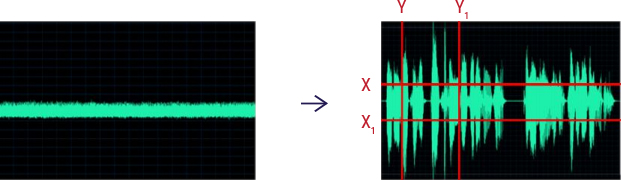 Fourier Transform Pattern